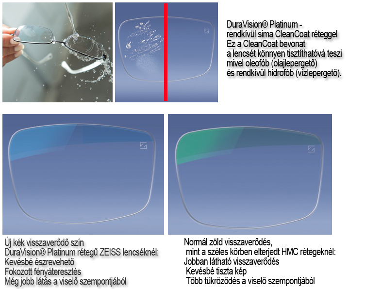 duravision lencsebevonat, zeiss lencse, debrecen